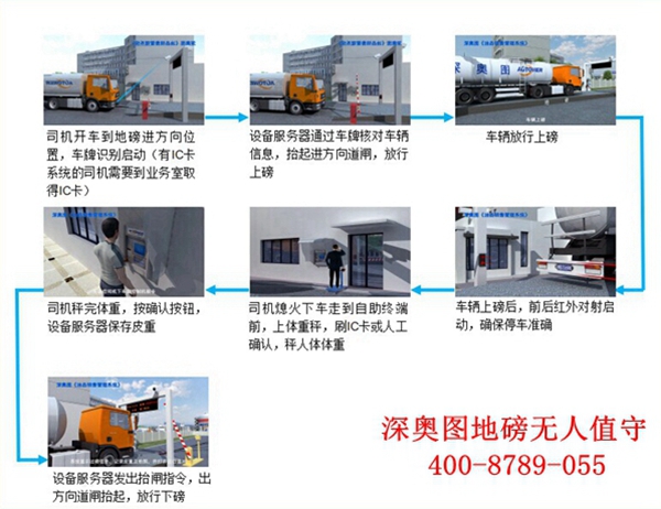 企業(yè)實施安裝無人值守后能實現(xiàn)哪些改變？