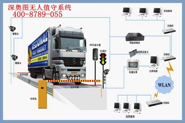 企業(yè)實施安裝無人值守后能實現(xiàn)哪些改變？
