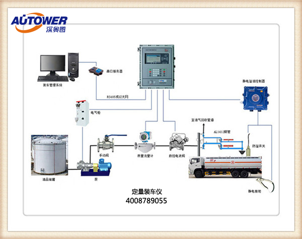 裝卸車鶴管(流體裝卸臂)適用于哪些行業(yè)及介質(zhì) 裝卸車鶴管(流體裝卸臂)適用于哪些行業(yè)及介質(zhì)